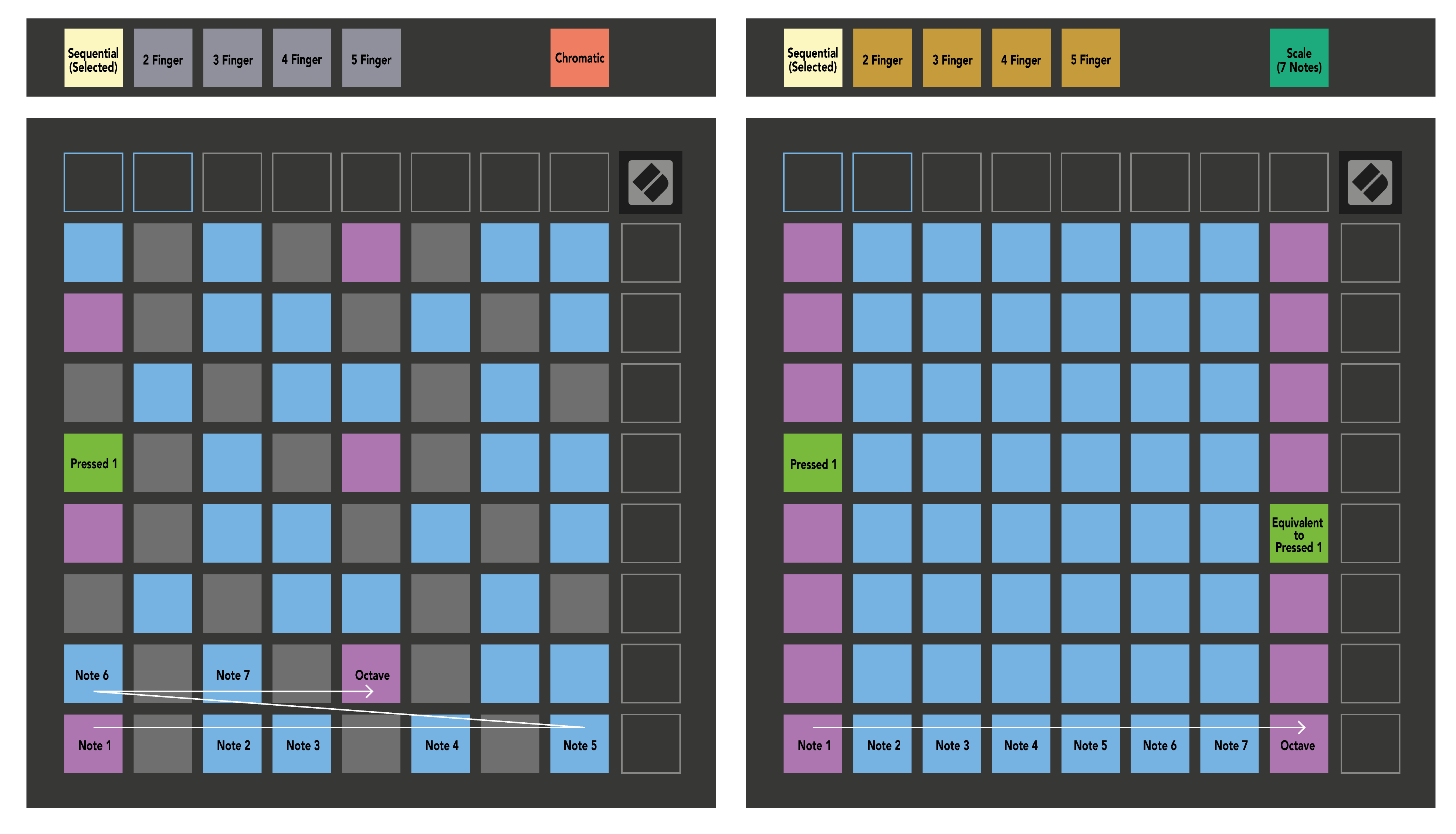 Launchpad_X_and_Mini_Drum_Mode.png