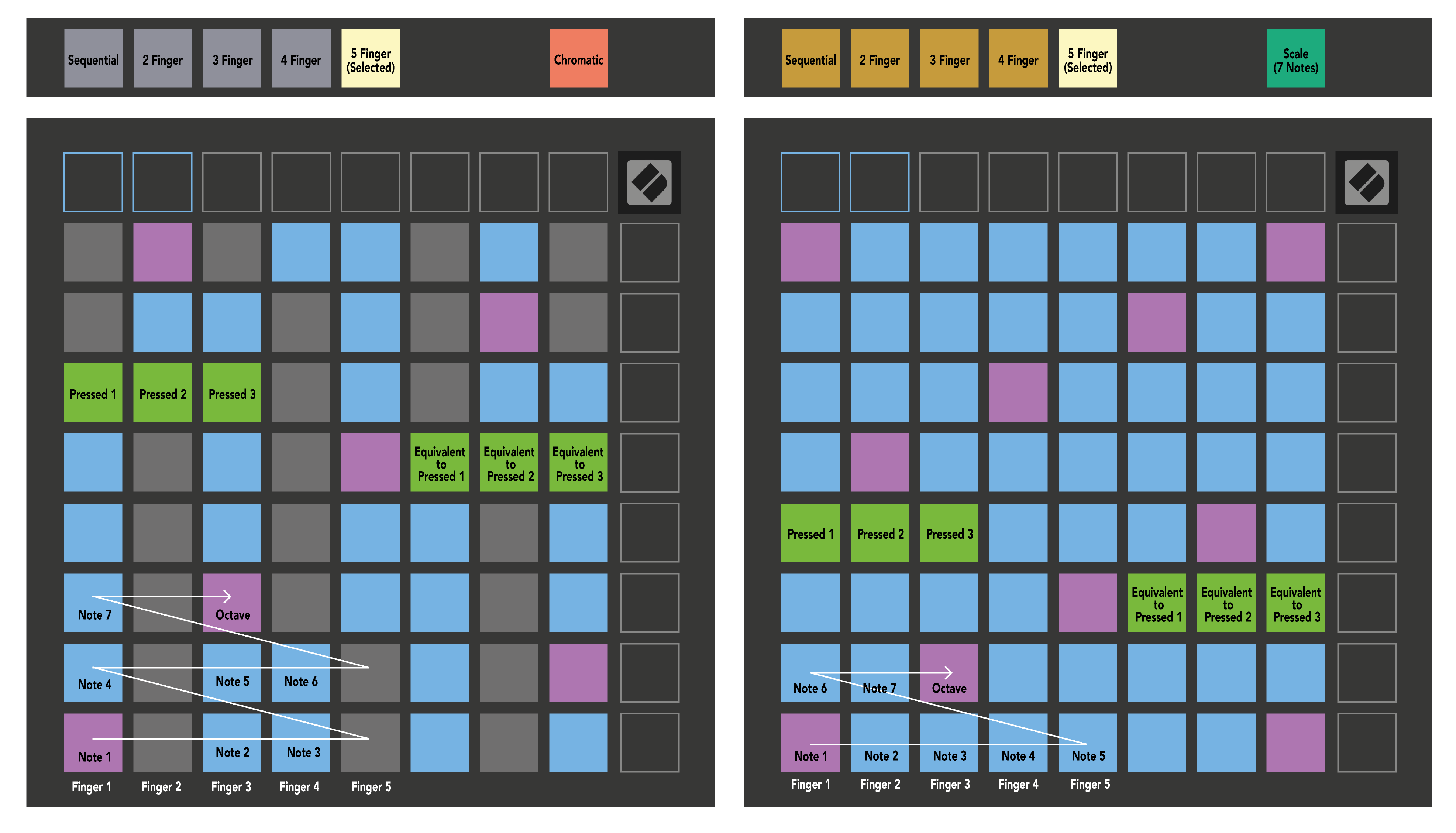 Launchpad_X_and_Mini_5_finger_chromatic.png