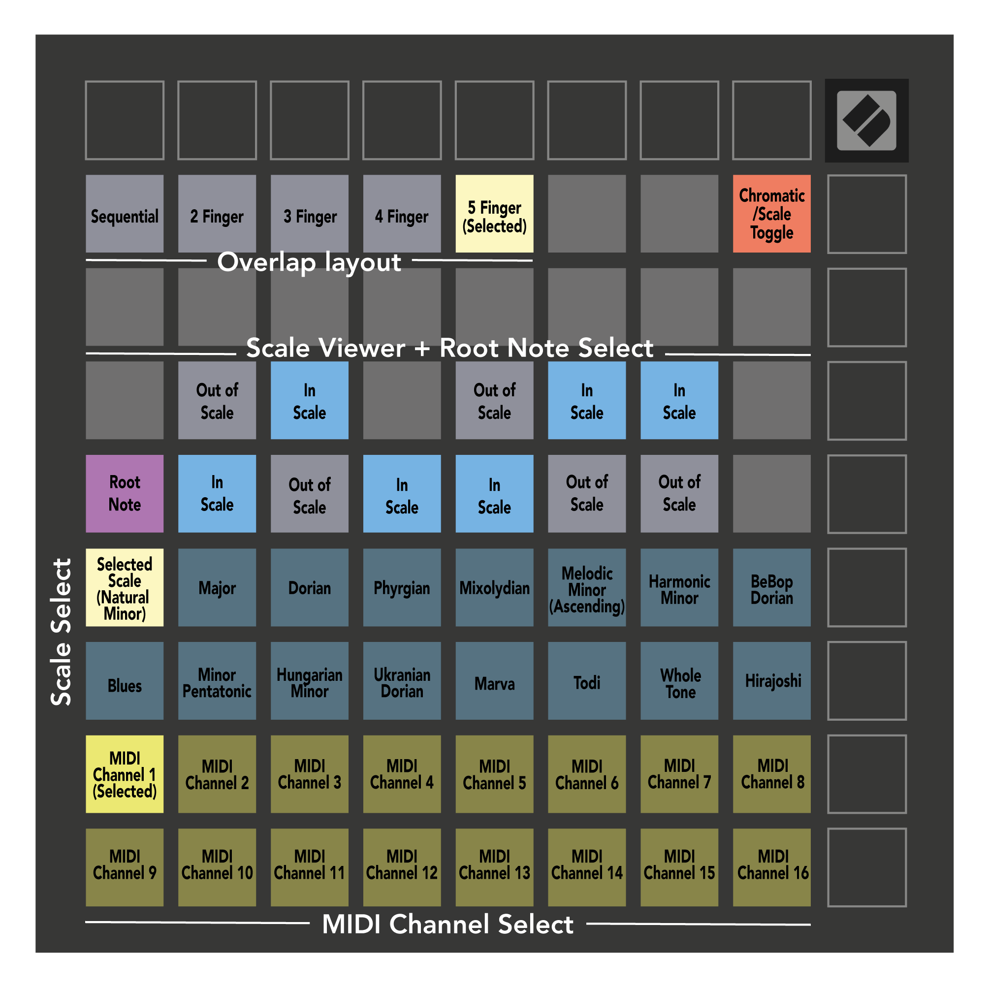 Launchpad_X_and_Mini_Note_settings.png