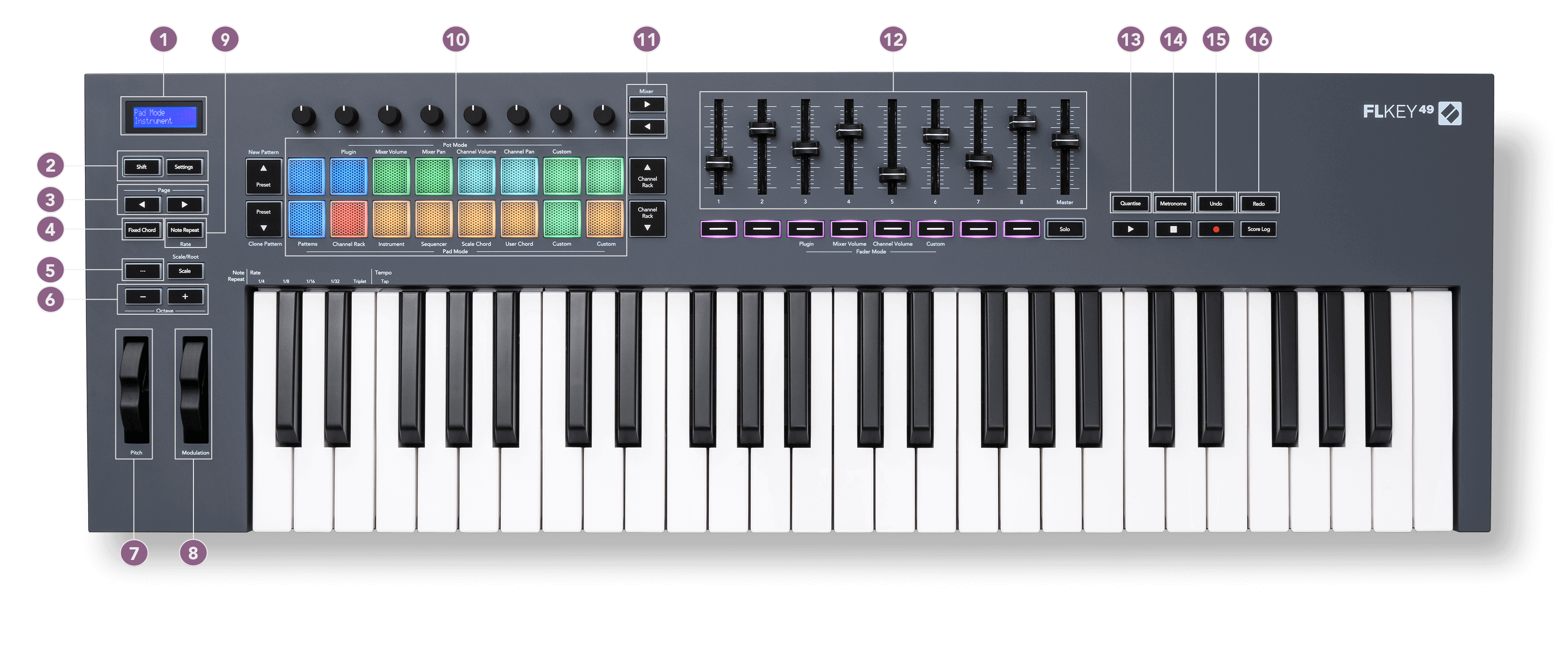 FLKey_49_Hardware_overview_1.png