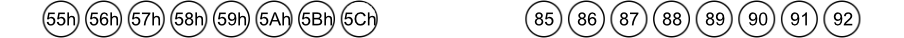 LK PRG relative encoder mode values (Decimal and Hex)