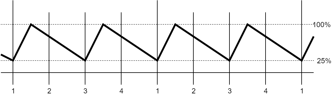 LK PRG pulsing colour diagram