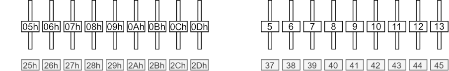 LK PRG fader mode values (Decimal and Hex)