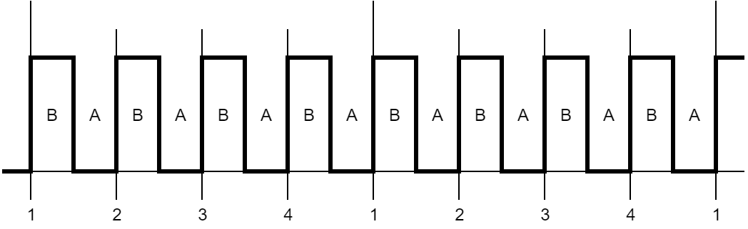 LK PRG flashing colour diagram