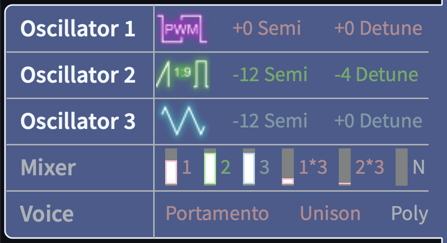 MiniNova_Editor_Oscillator_Mixer_Voice_Tab.png