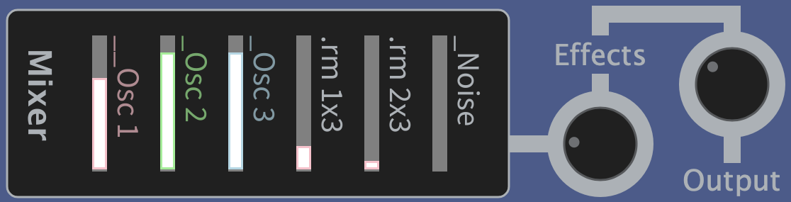 MiniNova_Editor_Mixer.png