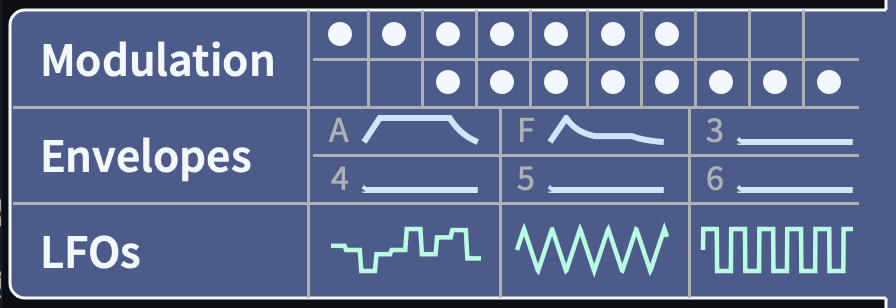 MiniNova_Editor_Modulation__Envelopes__and_LFOs_tab.png