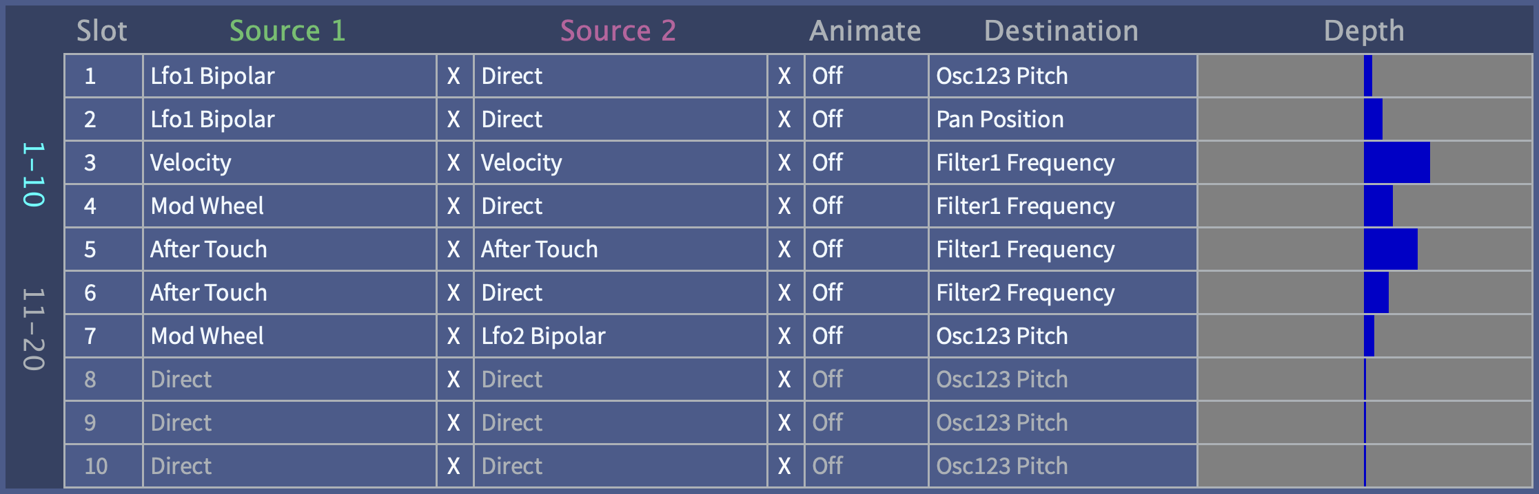 MiniNova_Editor_Modulation_Slot_Table.png