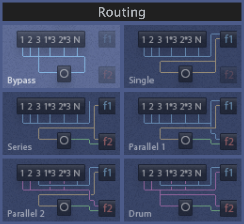 MiniNova_Editor_Filter_Routing.png