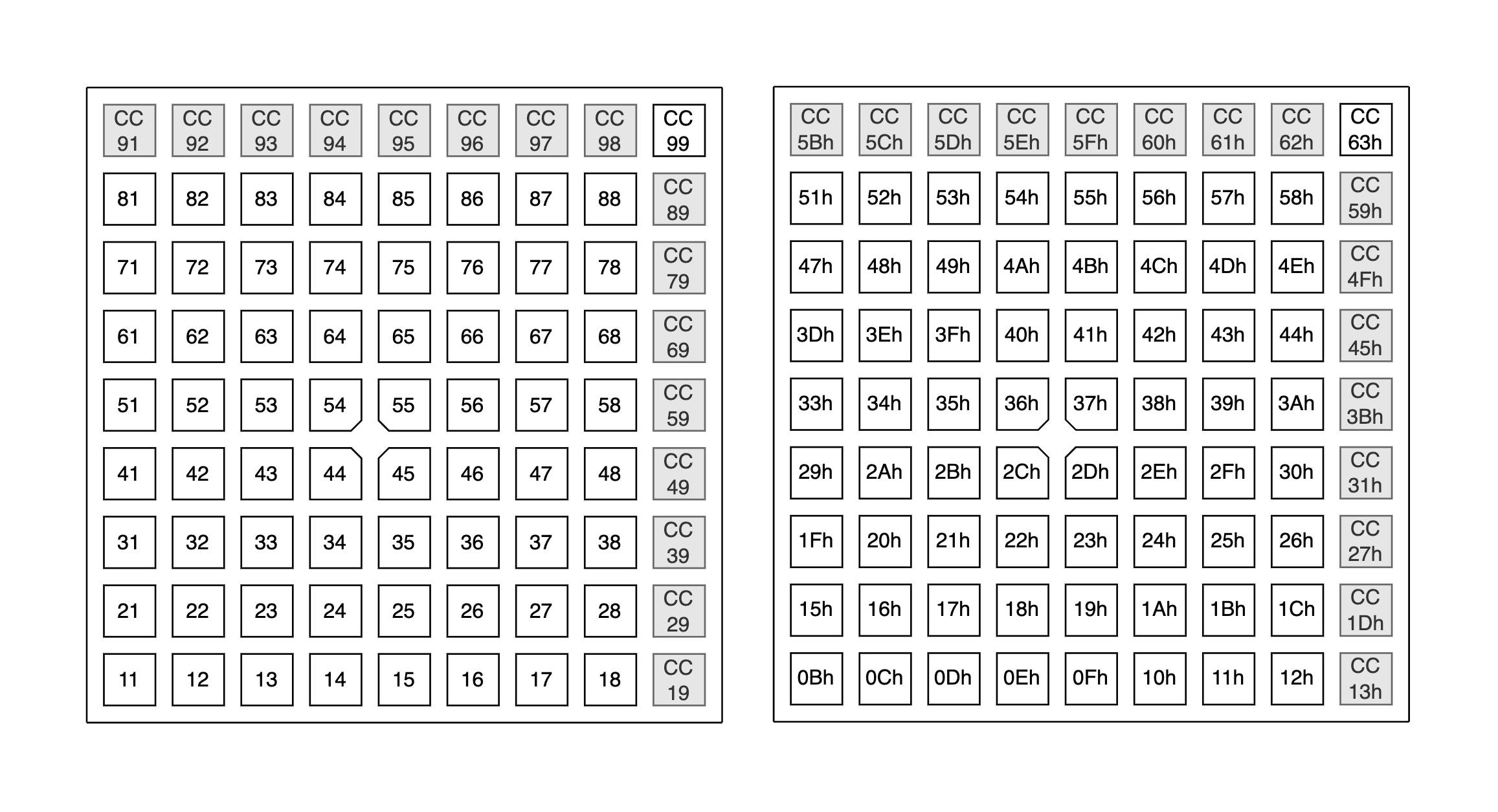 Launchpad X Programmer mode