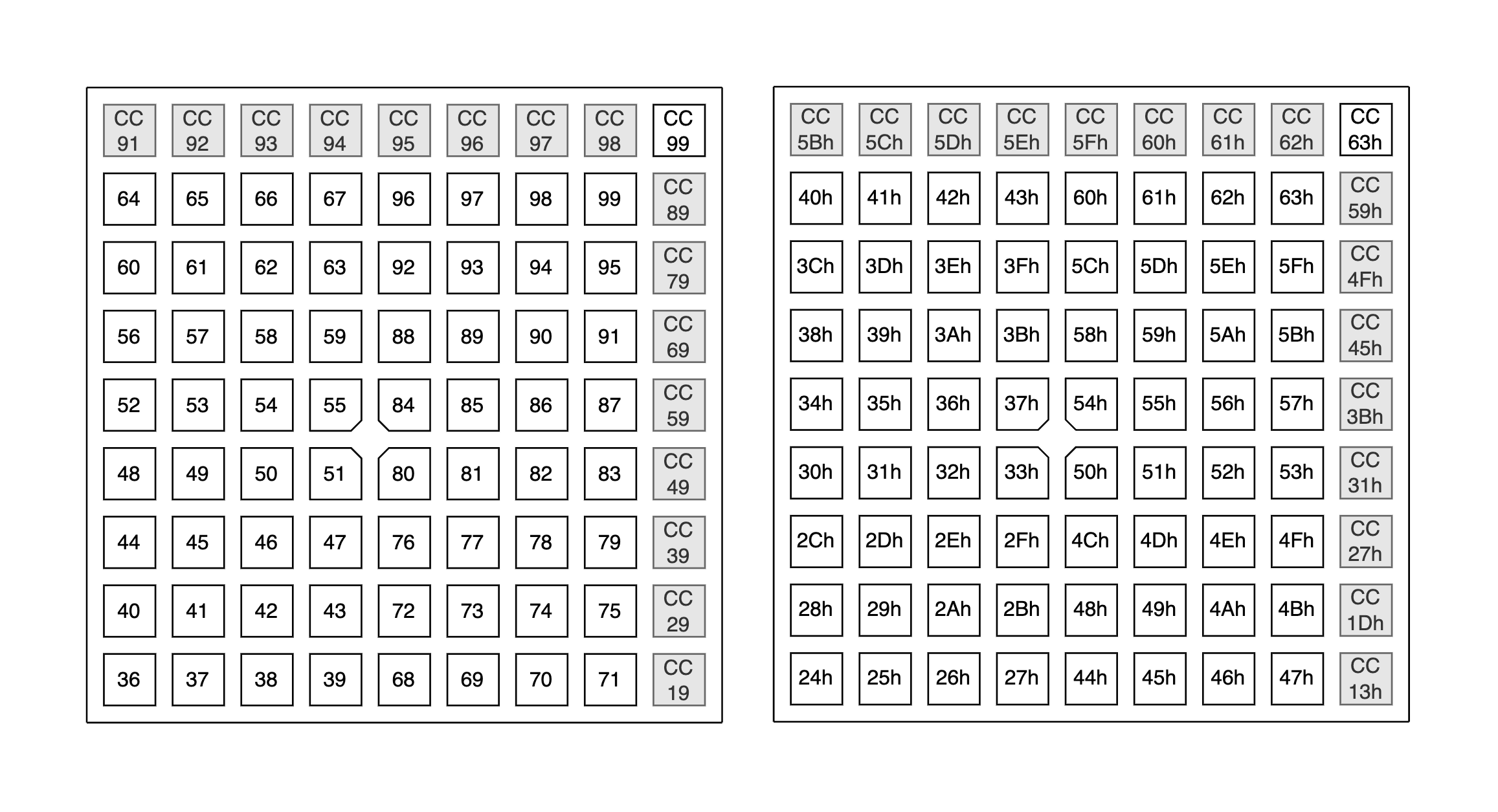 Launchpad X Drum rack mode