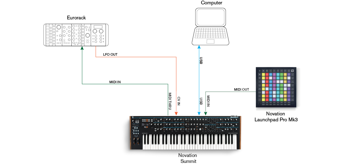 summit_manual_diagram_2.png