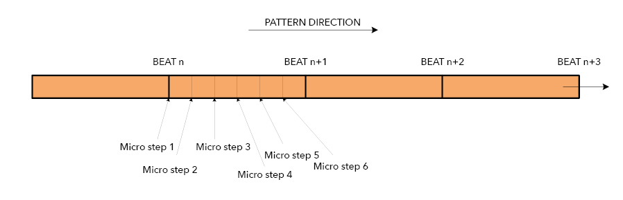 microsteps.png