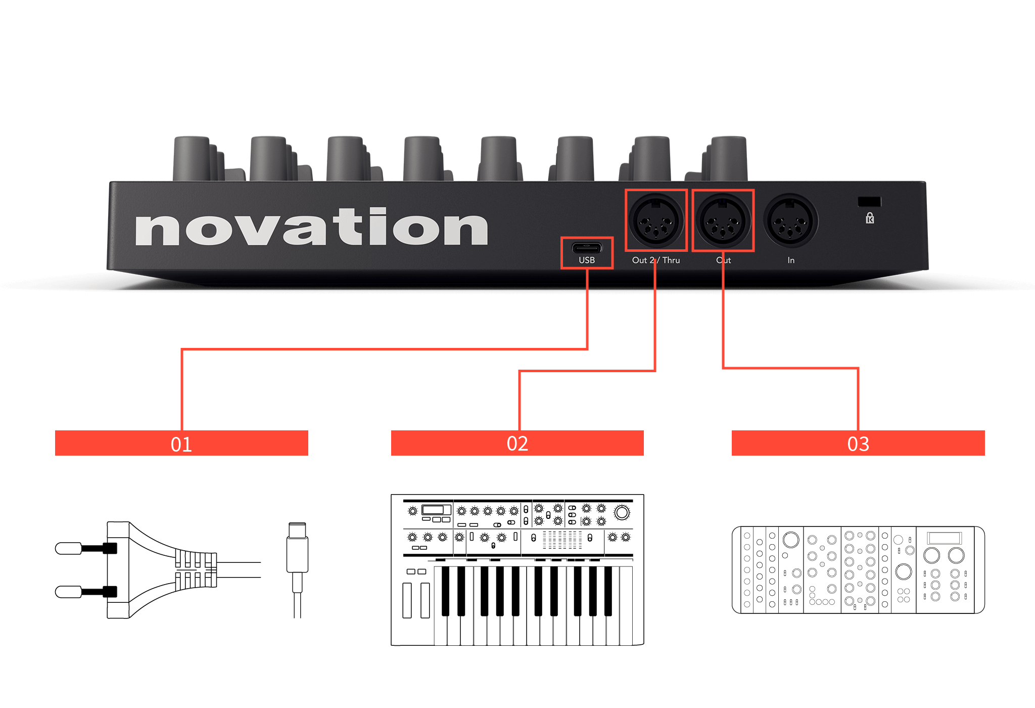 A photo of the back of the Launch Control XL 3 showing the left-three ports, USB, connected to mains power (1), MIDI Out 2 connected to a keyboard synth (2) and MIDI Out 1 connected to a modular synth (3).