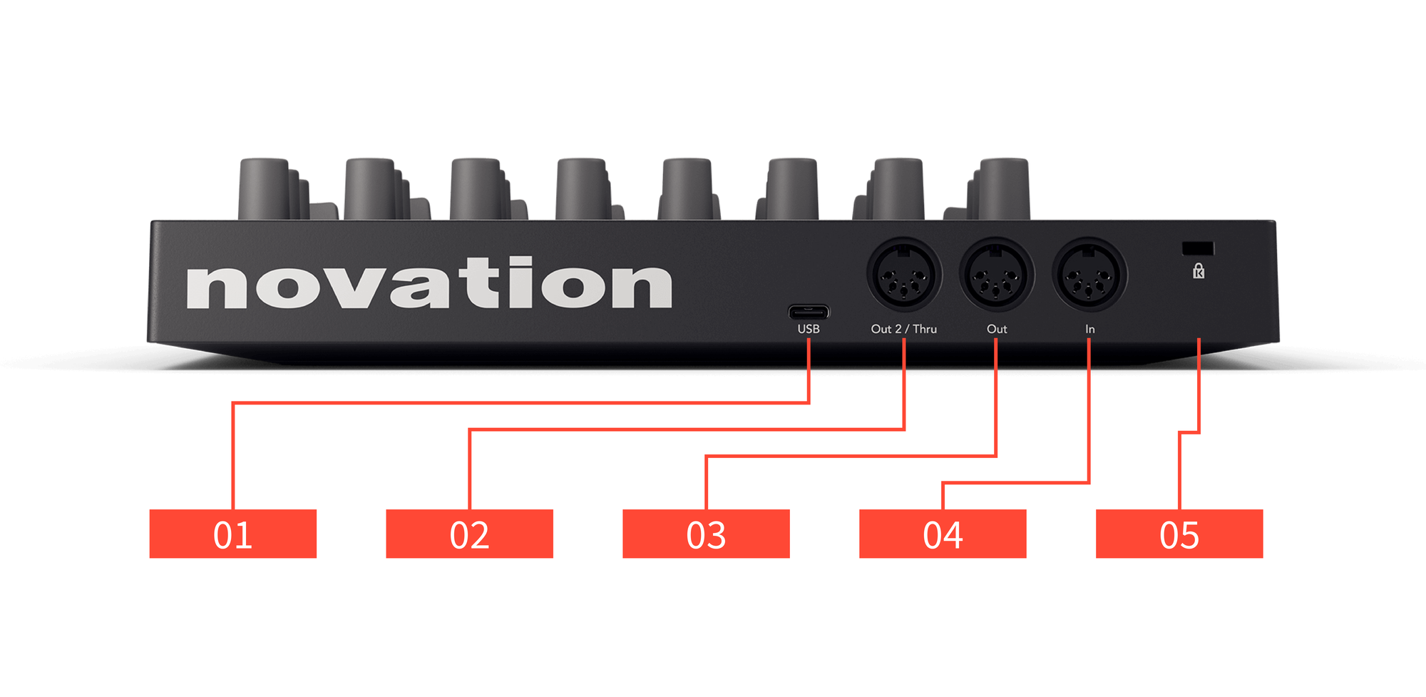 A diagram showing the back panel of the Launch Control XL with callouts for each port, numbered from left to right (when looking at the back panel).