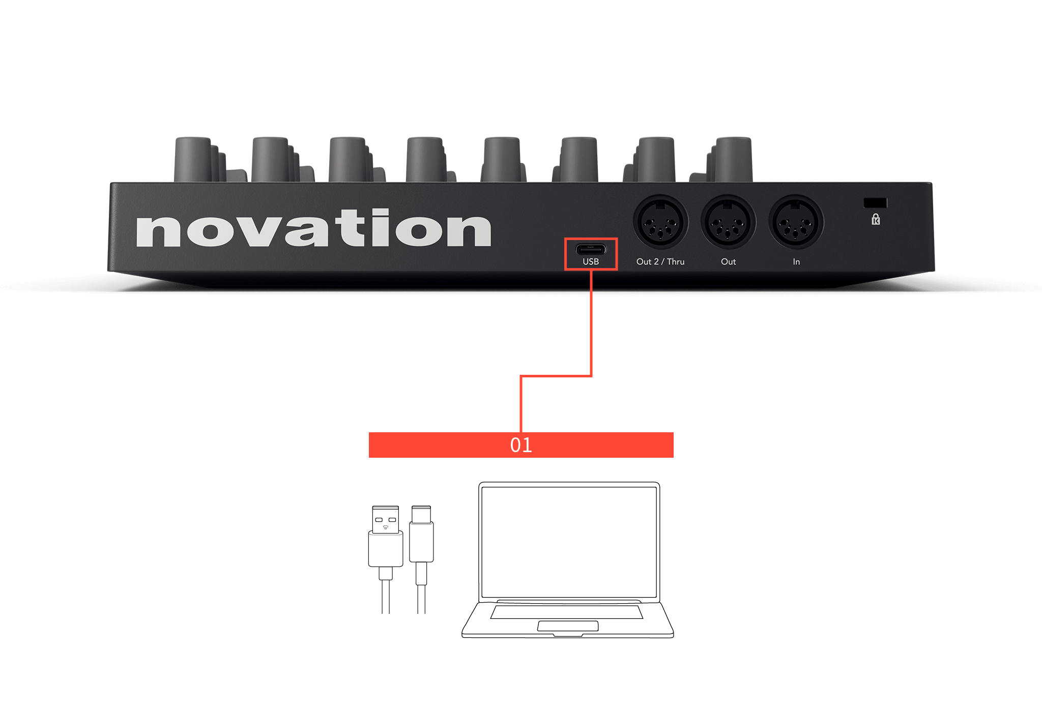 A photo of the back of the Launch Control XL 3 showing the far left port, USB, connected to a computer and a callout (1).