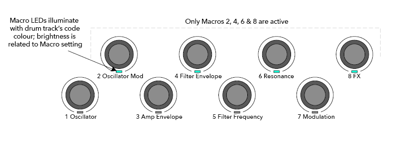 drum_macros.png