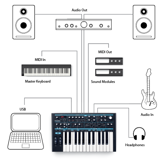 bass_station_connections.png