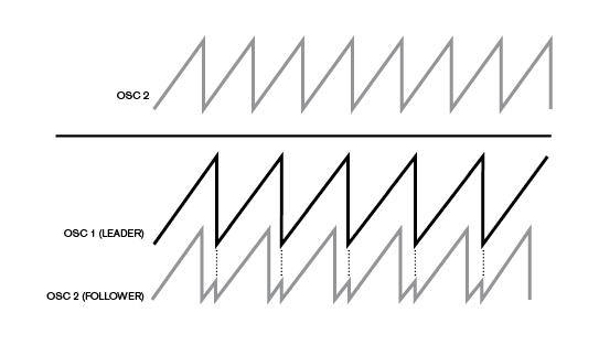 oscillator_sync_diagram.png