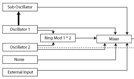 block_diag1.png