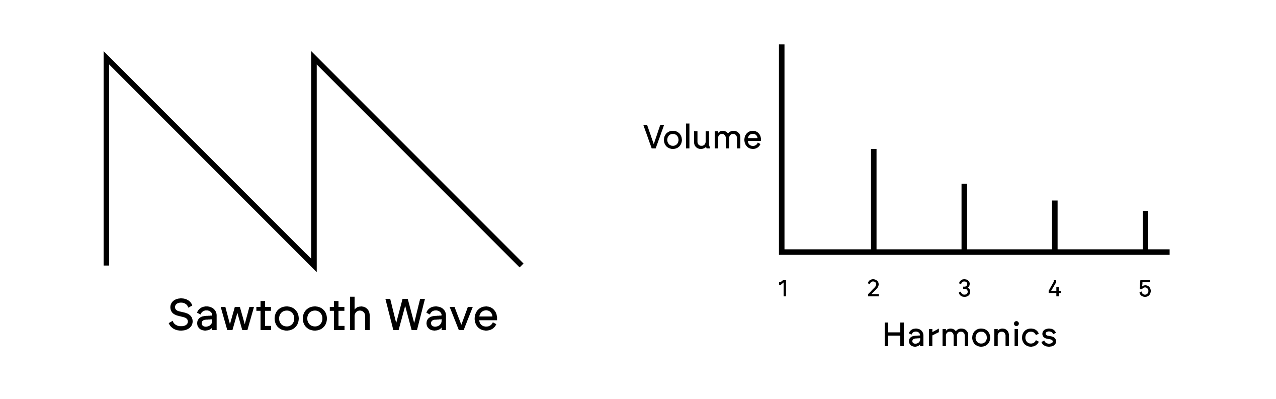 harmonics2.png