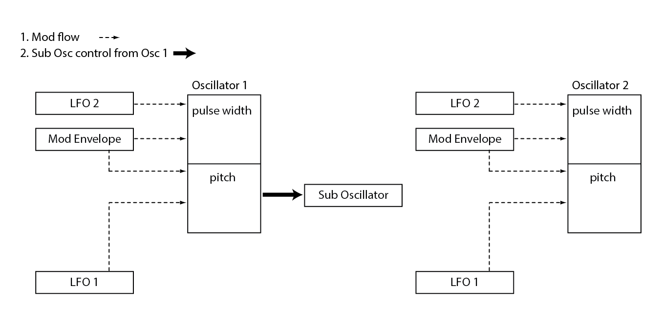 Bass_Station_II_Oscillator_Modulation_Controls.png