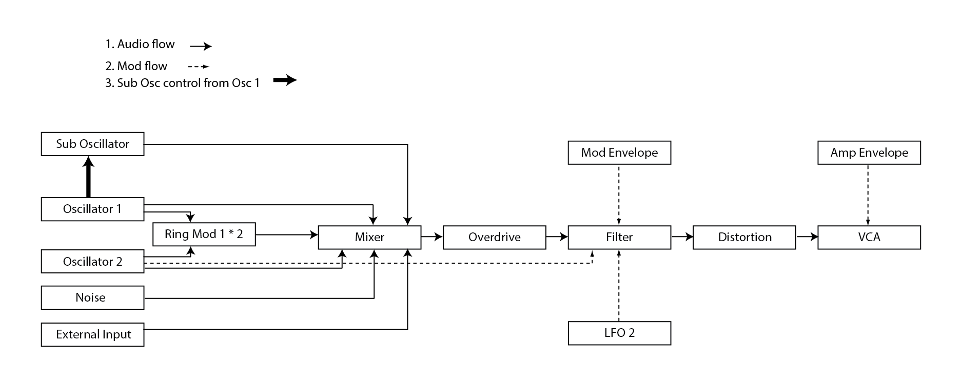 Bass_Station_II_Block_Diagram.png