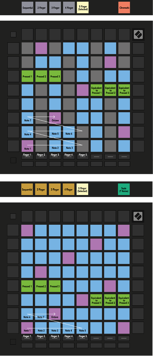 lp_pro_-__lp_pro_5_finger_note.png
