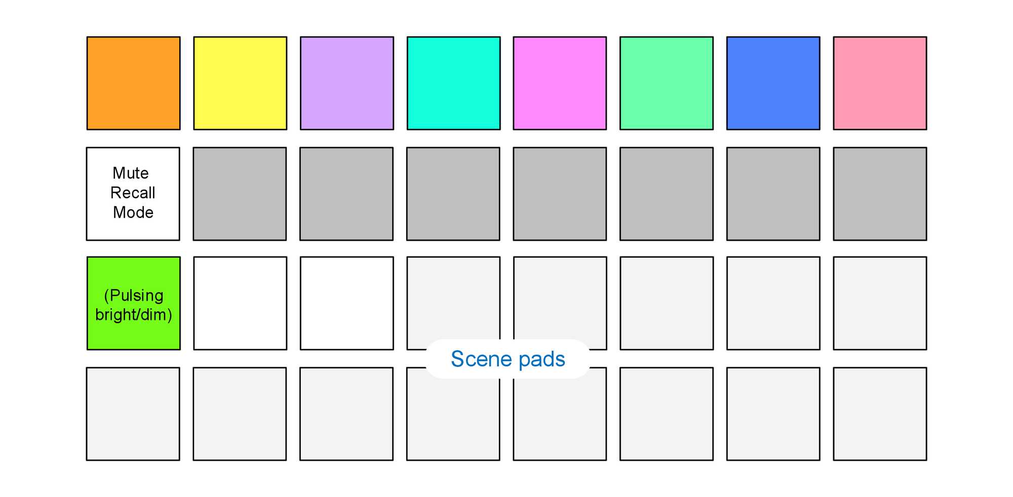 Circuit_Rhythm_Scene_Mute_States_diagram.ai