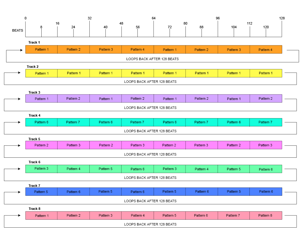 rhythm_pattern_chain.png