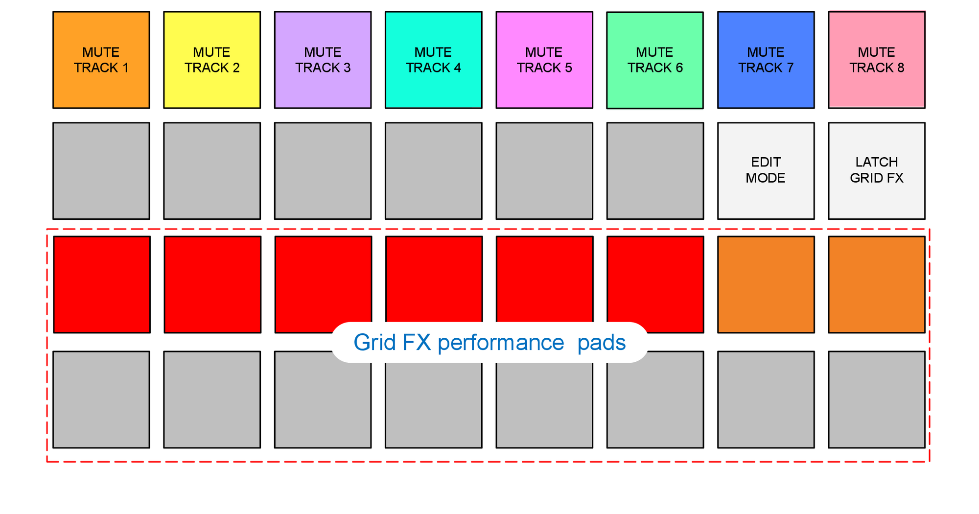 Circuit_Rhythm_Grid_FX_Editing.ai