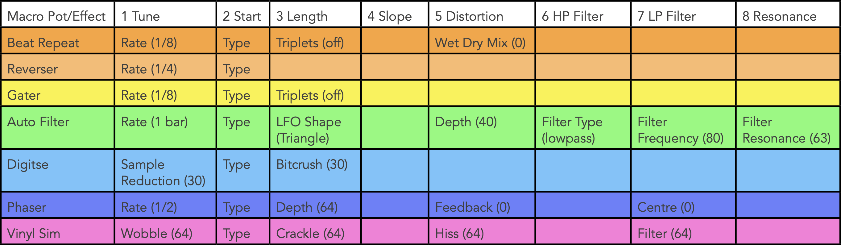 Circuit_Rhythm_Grid_FX_table.png