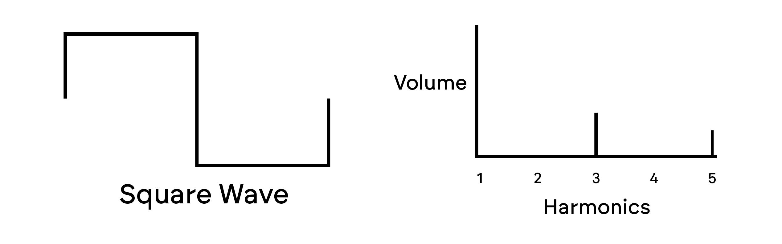 harmonics3.png