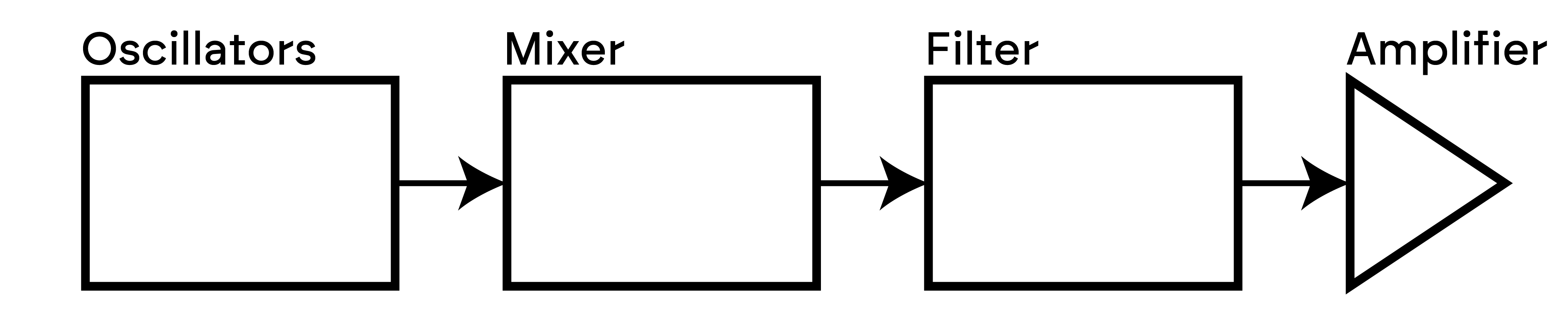 basic_signal_flow.png