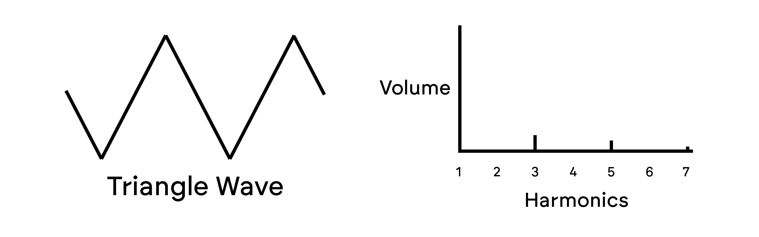 harmonics1.png