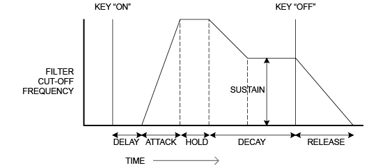 dahdsr_graph.png