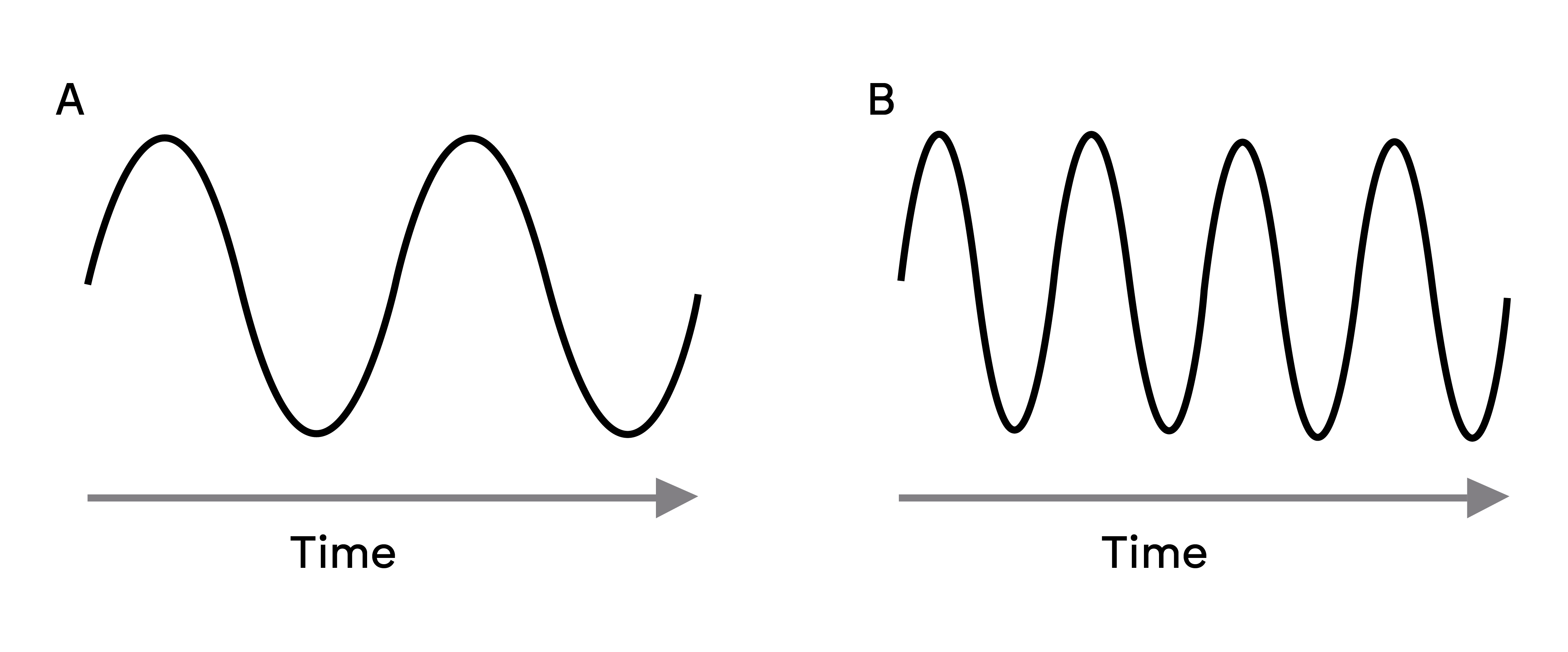 wave_ab.png