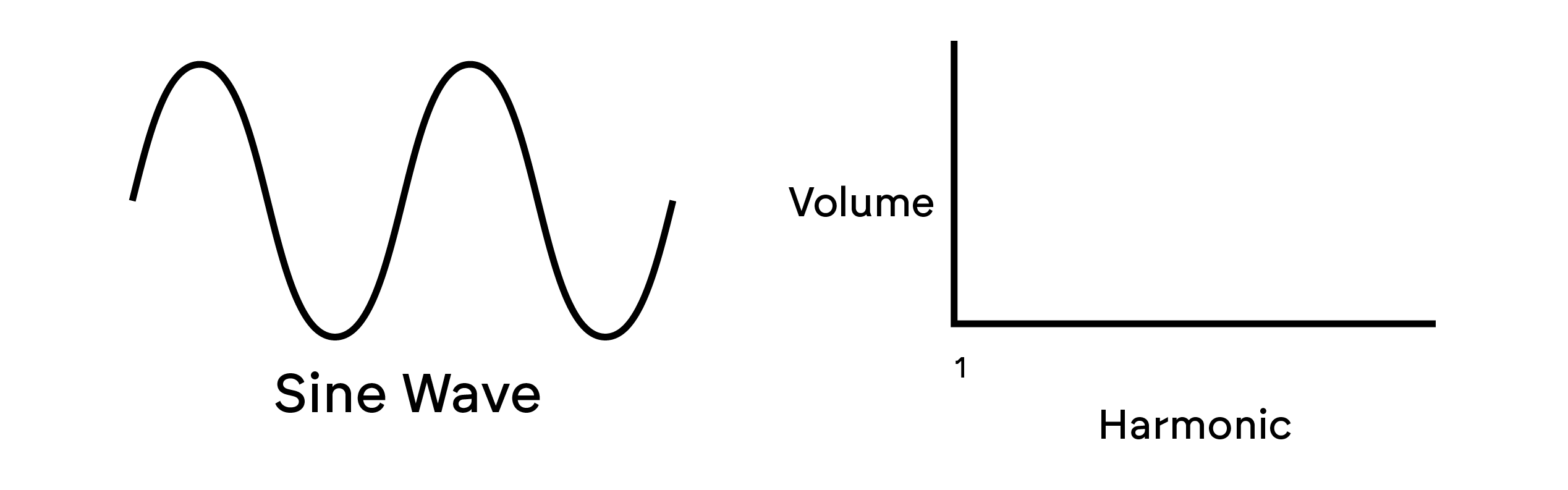 harmonics.png