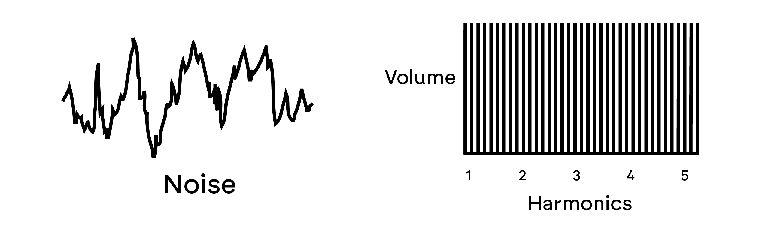harmonics4.png