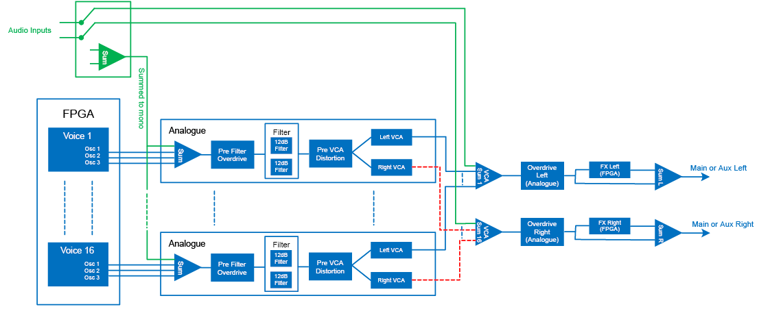 summit_audio_diagram__redrawn_.png