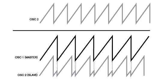 oscillator_sync_diagram.png