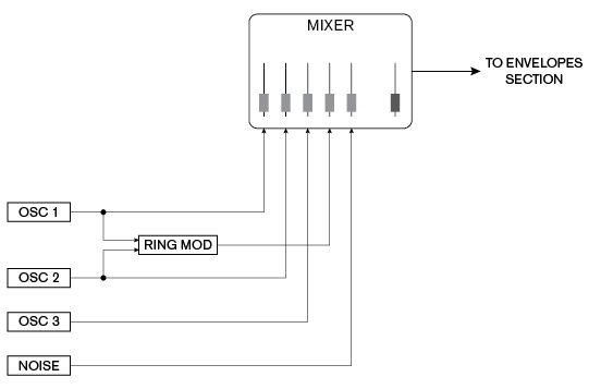 mixer_block.png