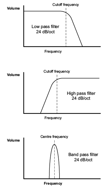 frequency_plots_def.png