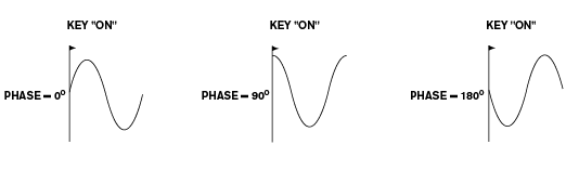 lfo_phase.png