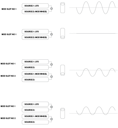2slot_vs_2source.png