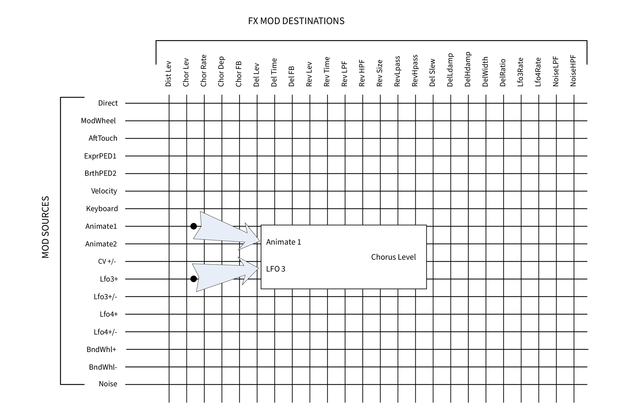 fx_mod_matrix.png