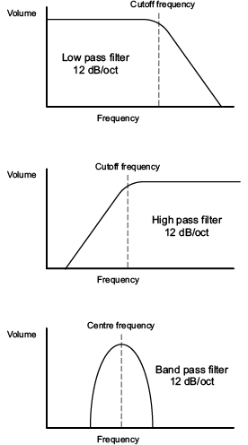 frequency_plots_abc.png