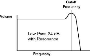 lopasswithrescurve.png