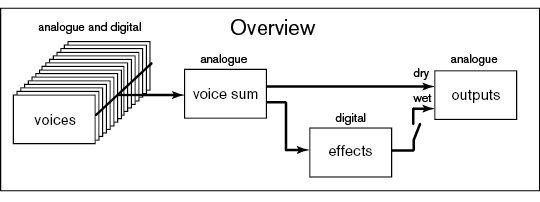 overview_summit.png