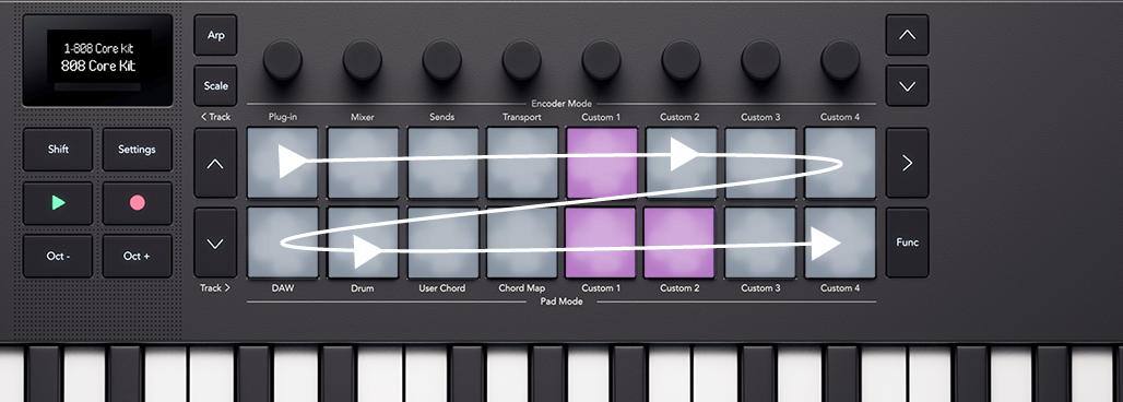 An annotation of the Launchkey's pads showing the direction of the sequencer (left to right, top row to bottom row).